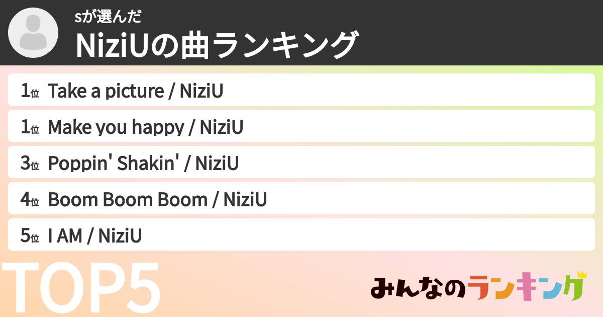 sさんの「NiziUの曲ランキング」