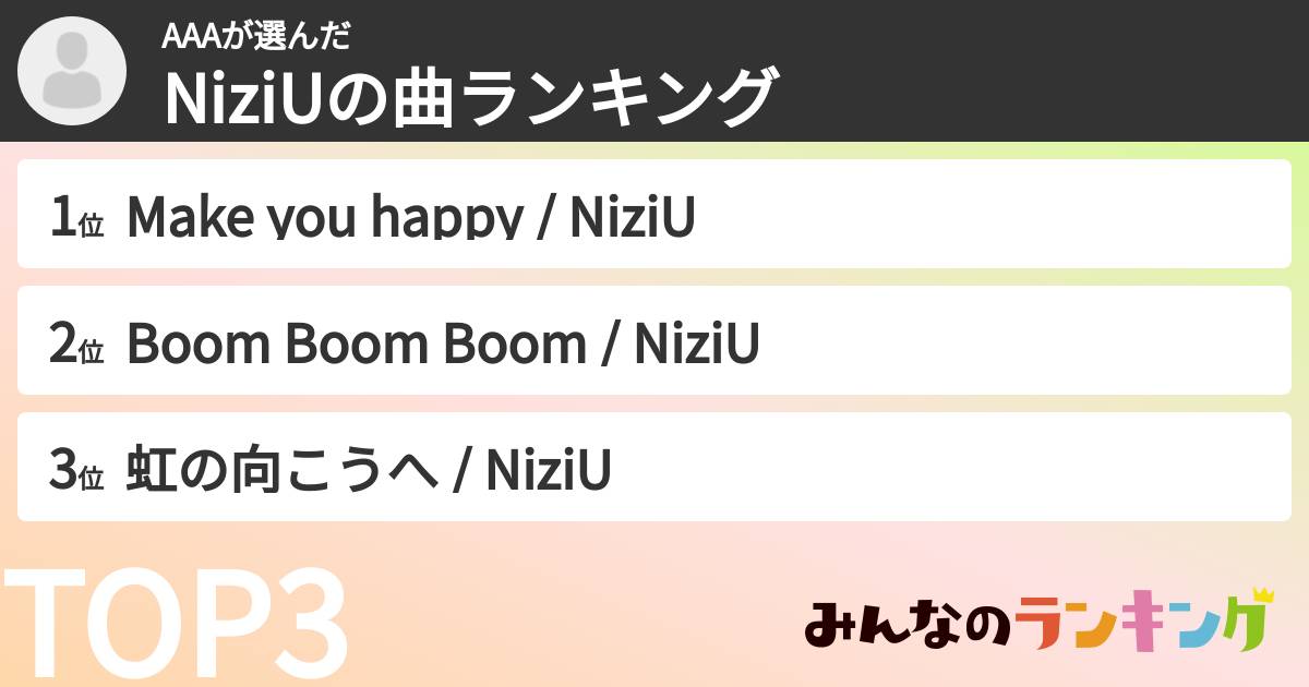 AAAさんの「NiziUの曲ランキング」
