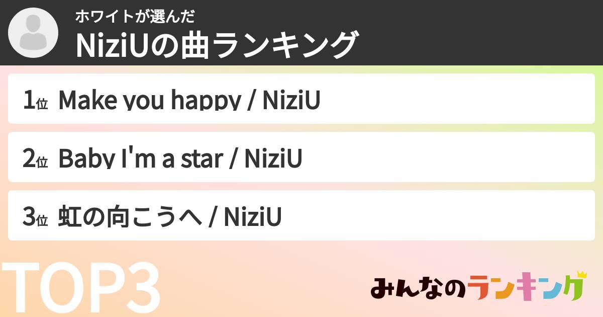 ホワイトさんの「NiziUの曲ランキング」