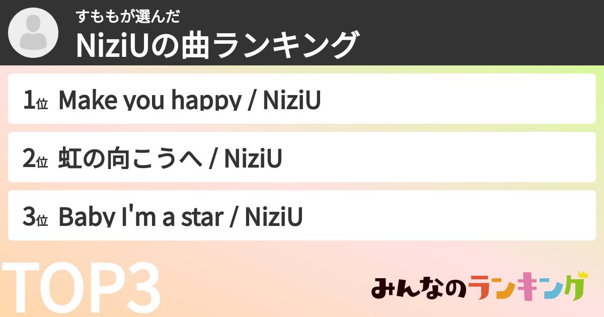 すももさんの「NiziUの曲ランキング」
