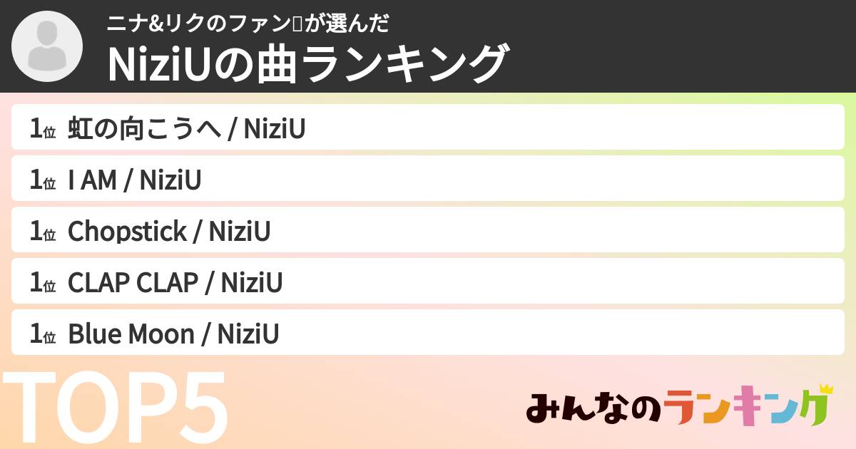 ニナ&リクのファン💗さんの「NiziUの曲ランキング」
