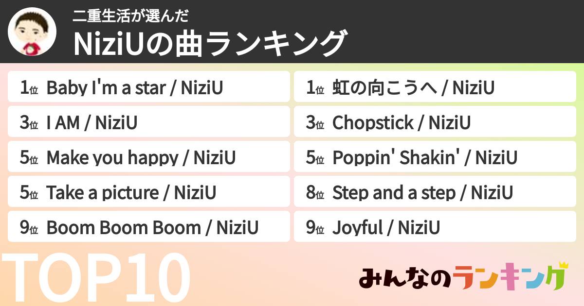 二重生活さんの「NiziUの曲ランキング」
