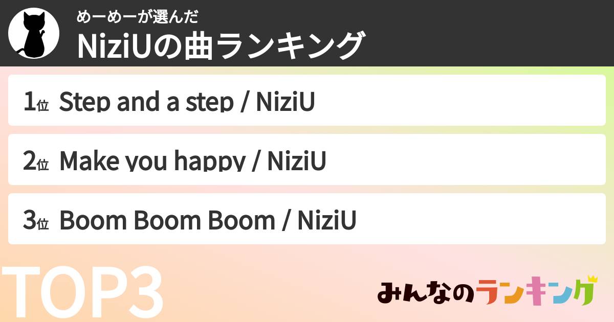 めーめーさんの「NiziUの曲ランキング」