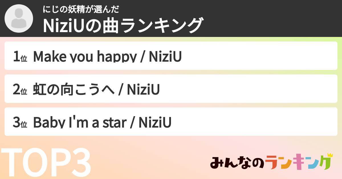 にじの妖精さんの「NiziUの曲ランキング」
