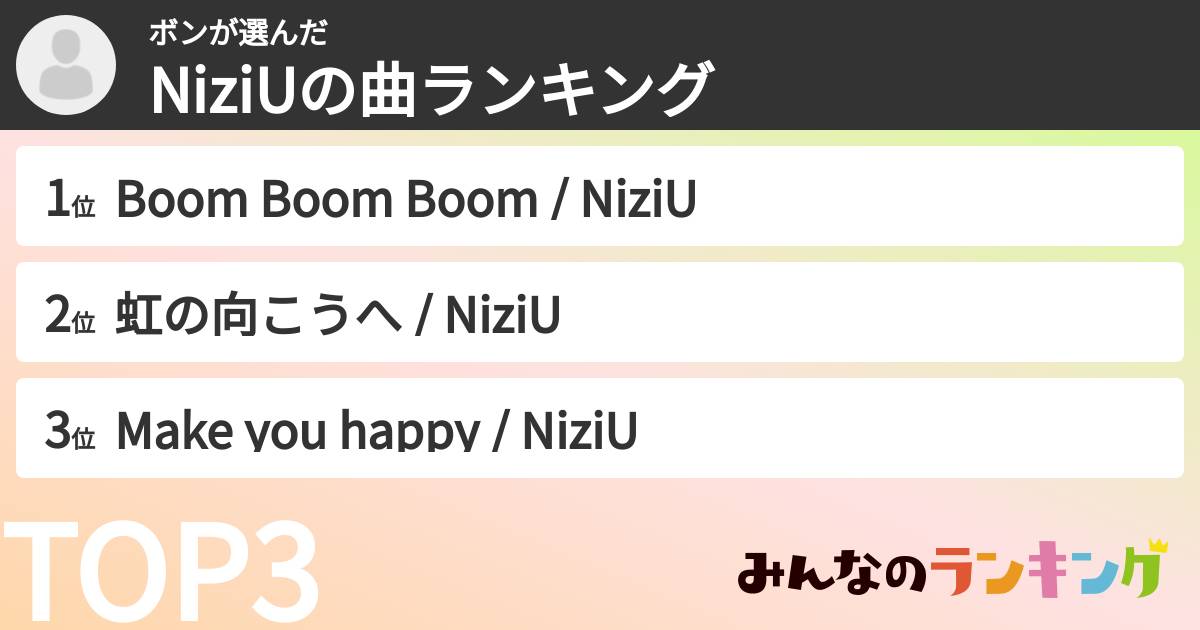 ボンさんの「NiziUの曲ランキング」