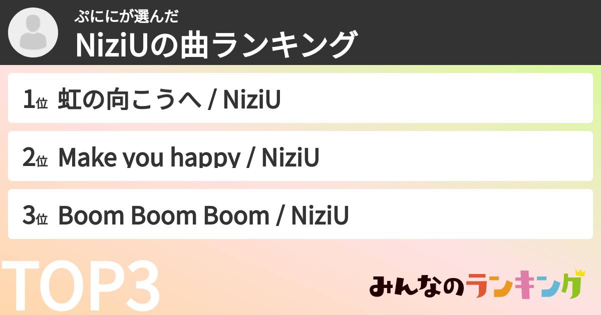 ぷににさんの「NiziUの曲ランキング」