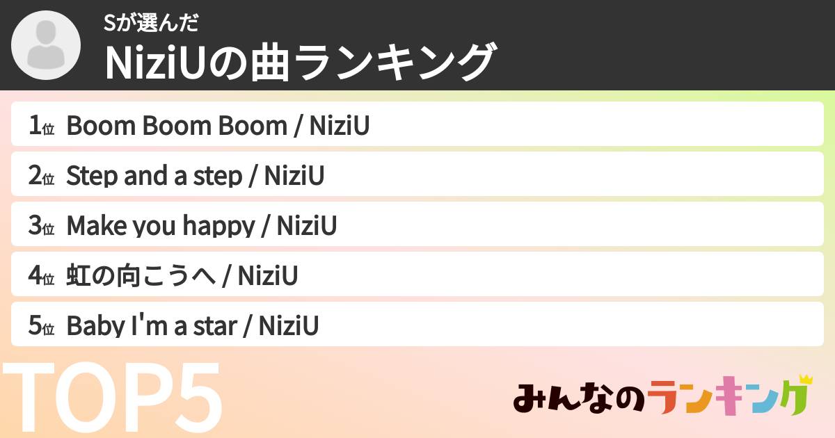 Sさんの「NiziUの曲ランキング」