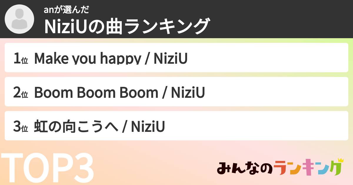anさんの「NiziUの曲ランキング」