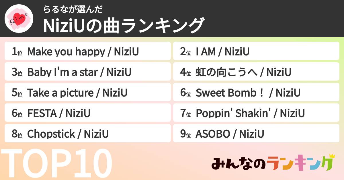 らるなさんの「NiziUの曲ランキング」