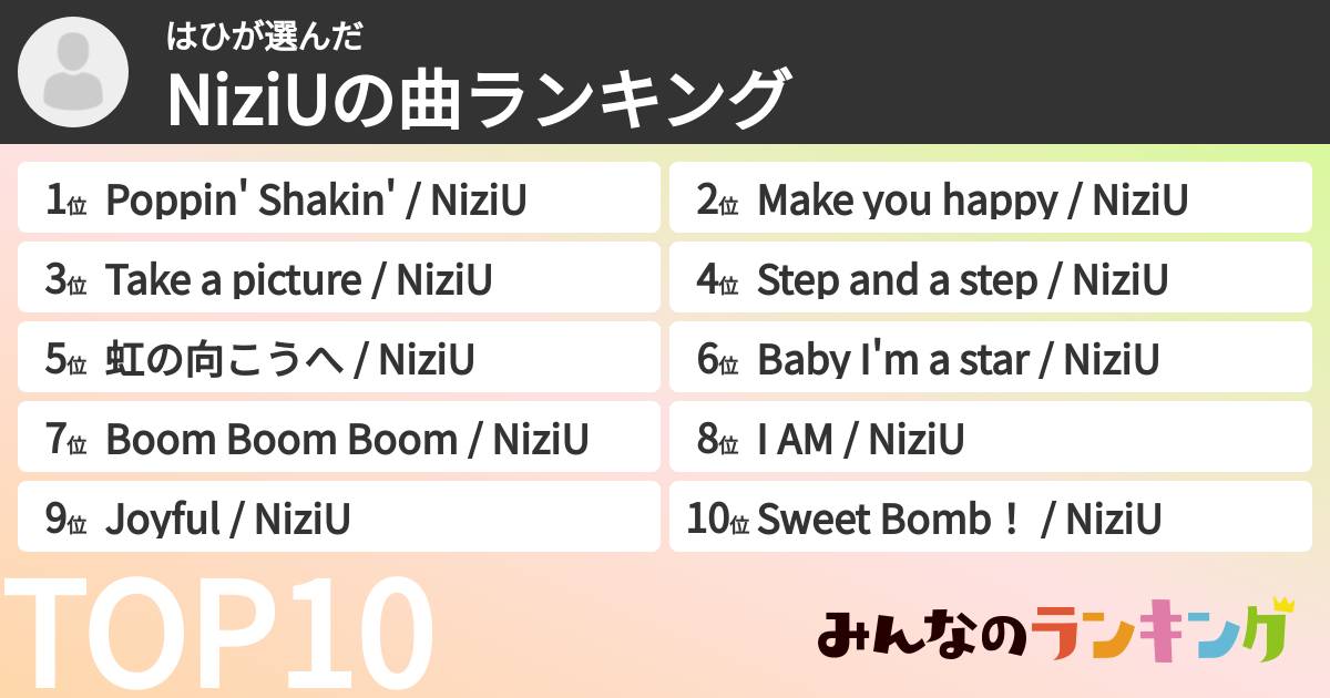 はひさんの「NiziUの曲ランキング」
