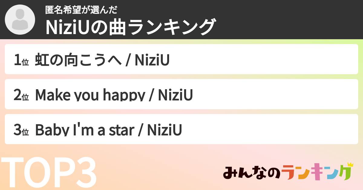 匿名希望さんの「NiziUの曲ランキング」