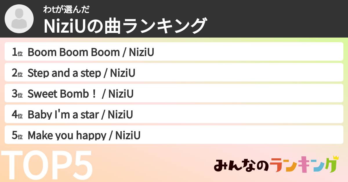 わtさんの「NiziUの曲ランキング」