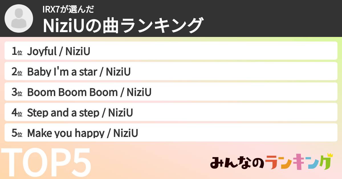 IRX7さんの「NiziUの曲ランキング」