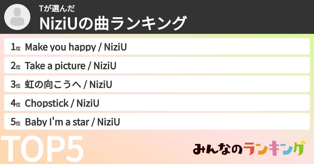 Tさんの「NiziUの曲ランキング」