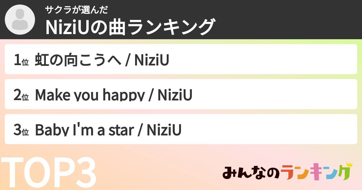サクラさんの「NiziUの曲ランキング」