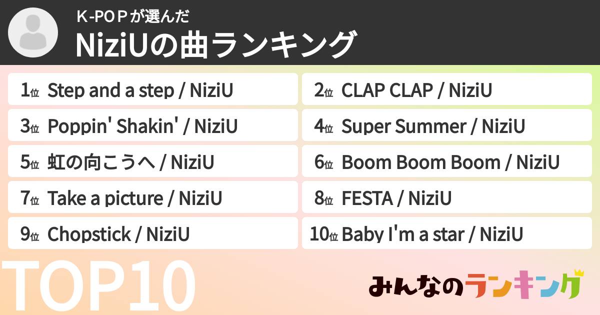 K-POPさんの「NiziUの曲ランキング」