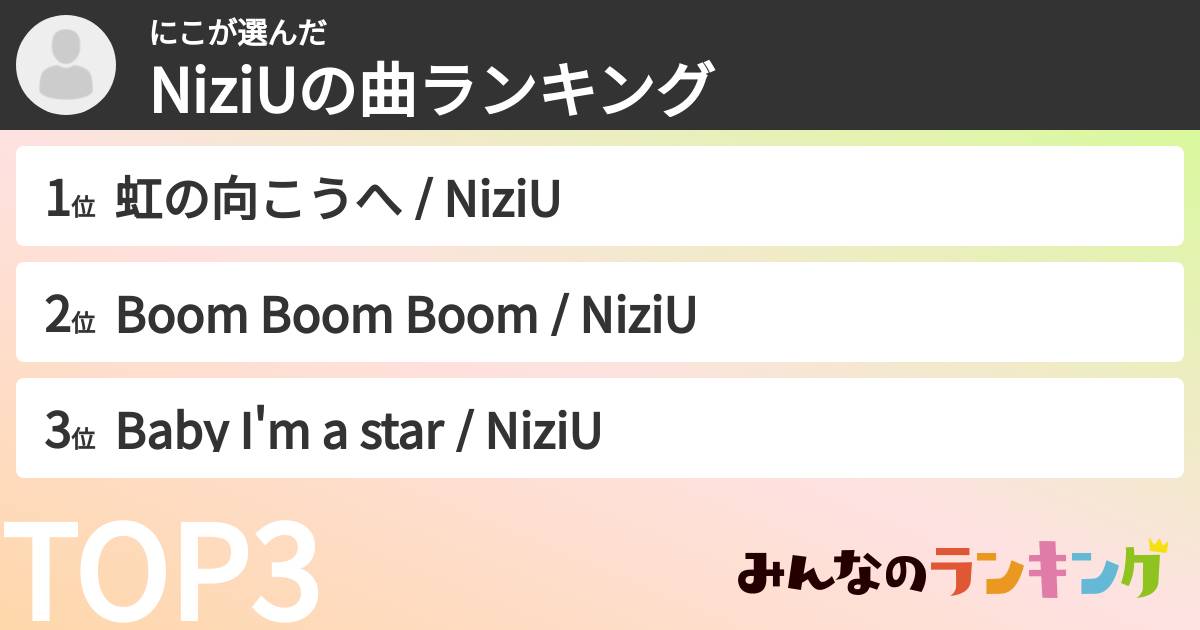 にこさんの「NiziUの曲ランキング」