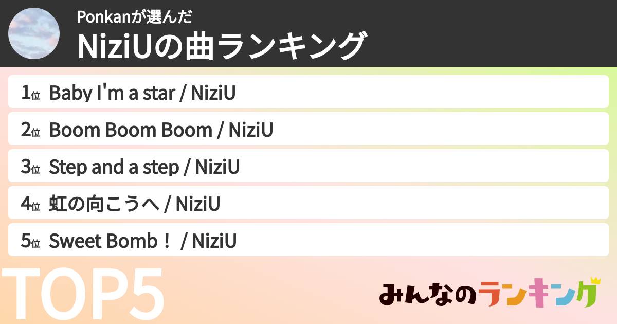 Ponkanさんの「NiziUの曲ランキング」