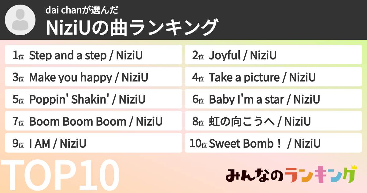 dai chanさんの「NiziUの曲ランキング」