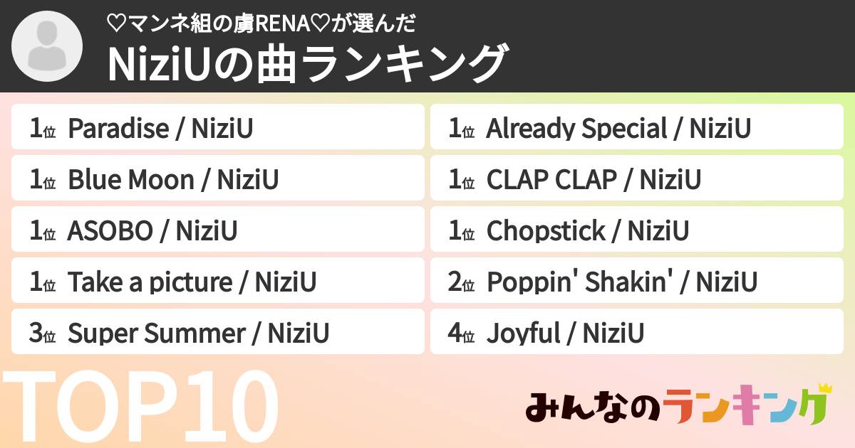 ♡マンネ組の虜RENA♡さんの「NiziUの曲ランキング」