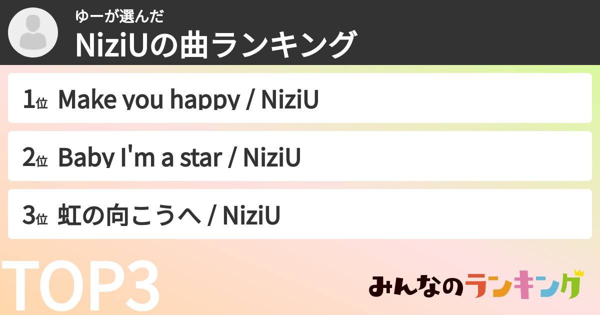 ゆーさんの「NiziUの曲ランキング」