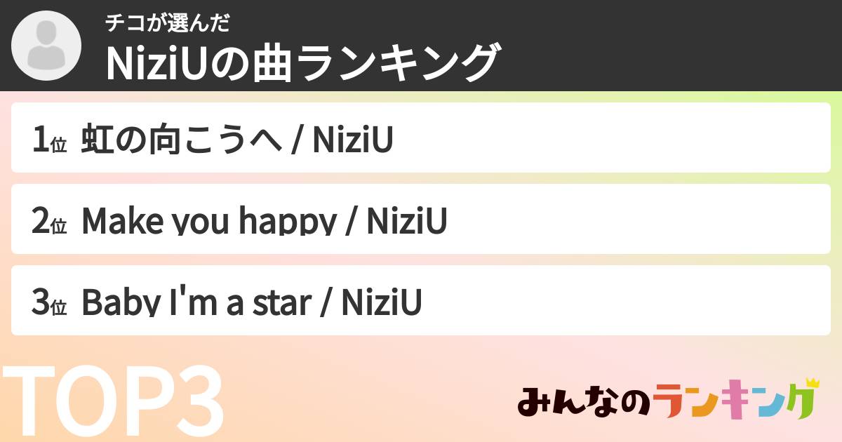 チコさんの「NiziUの曲ランキング」