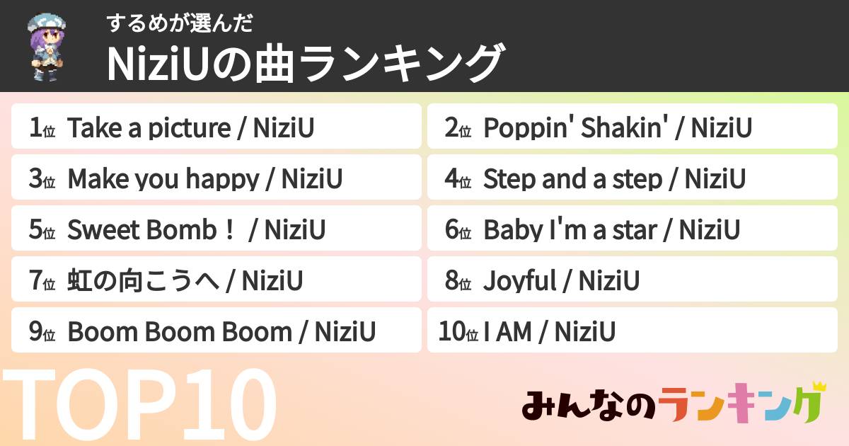 するめさんの「NiziUの曲ランキング」