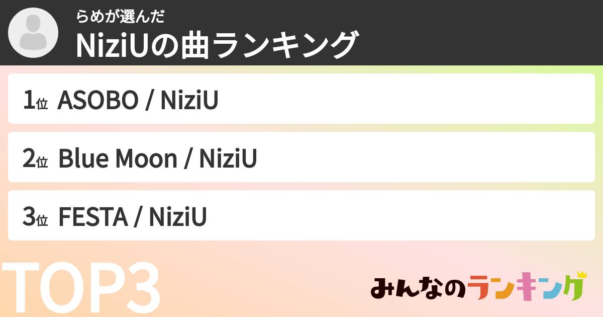 らめさんの「NiziUの曲ランキング」