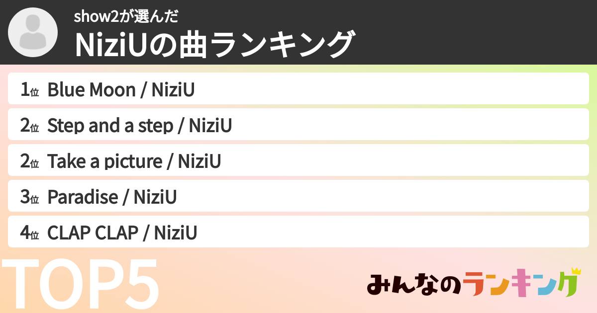show2さんの「NiziUの曲ランキング」