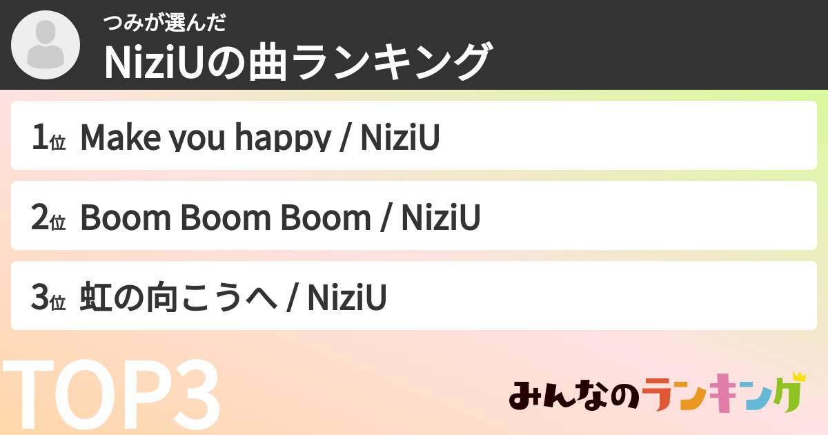 つみさんの「NiziUの曲ランキング」