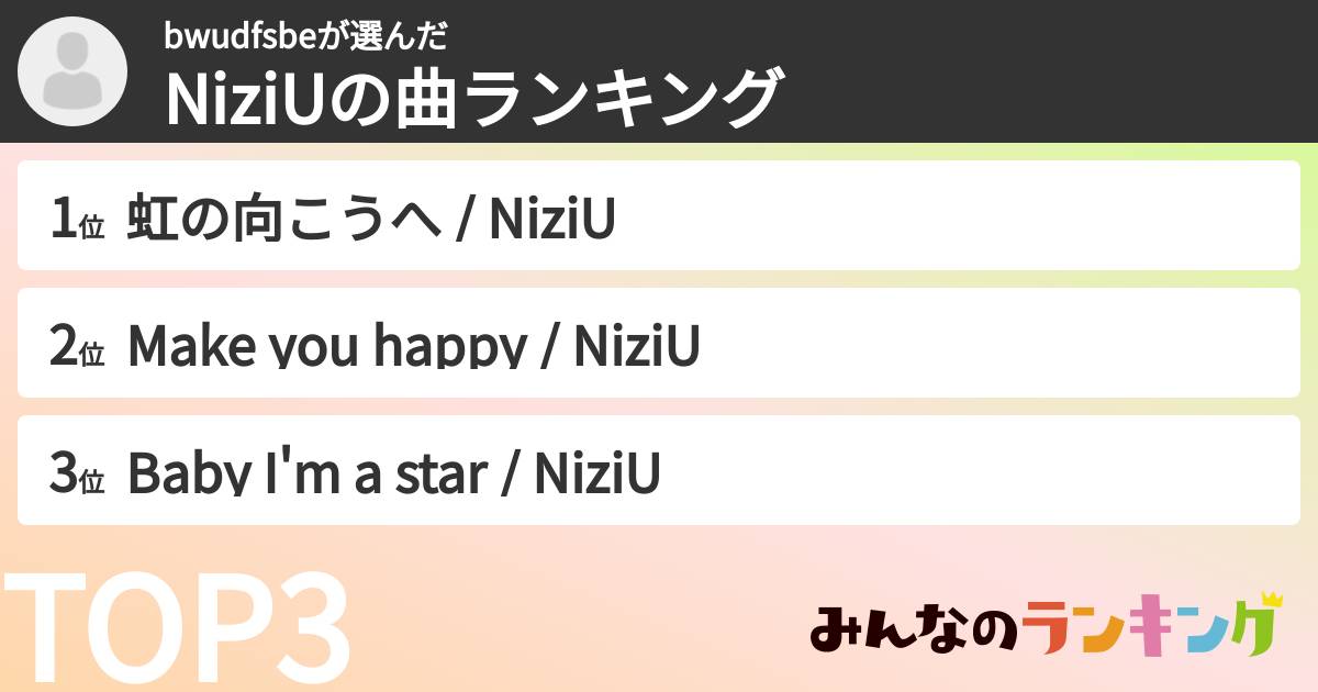 bwudfsbeさんの「NiziUの曲ランキング」