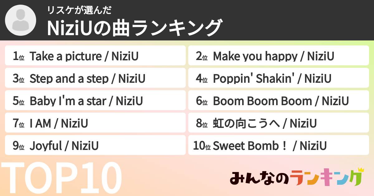 リスケさんの「NiziUの曲ランキング」