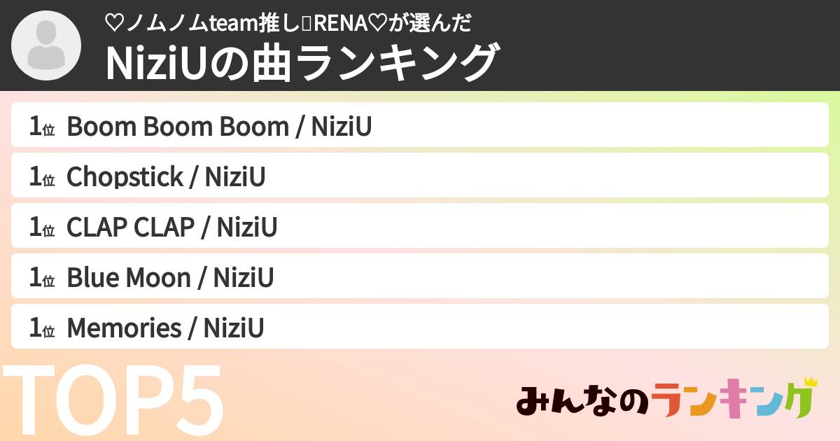 ♡ノムノムteam推し🌈RENA♡さんの「NiziUの曲ランキング」