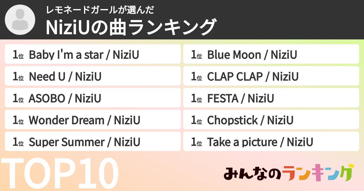 レモネードガールさんの「NiziUの曲ランキング」