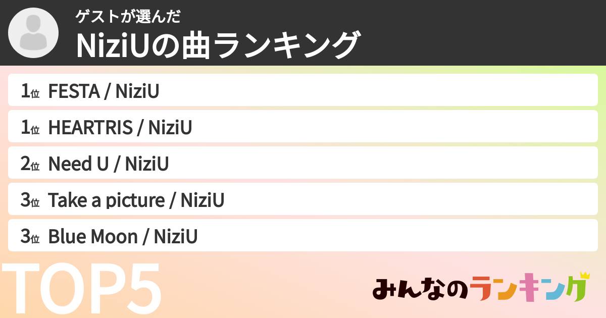 ゲストさんの「NiziUの曲ランキング」
