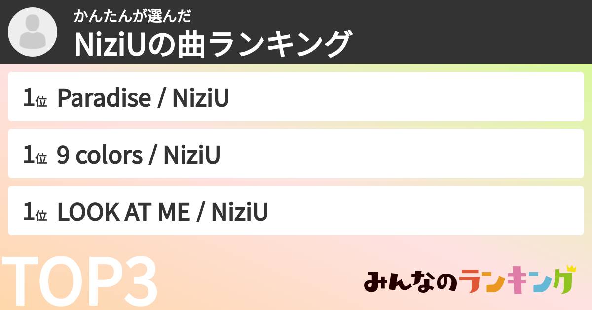 かんたんさんの「NiziUの曲ランキング」