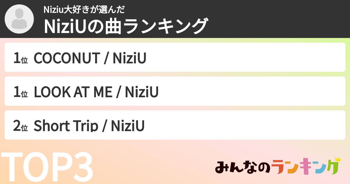 Niziu大好きさんの「NiziUの曲ランキング」