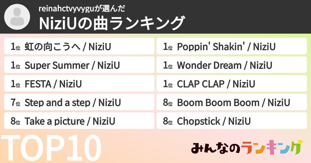 reinahctvyvyguさんの「NiziUの曲ランキング」
