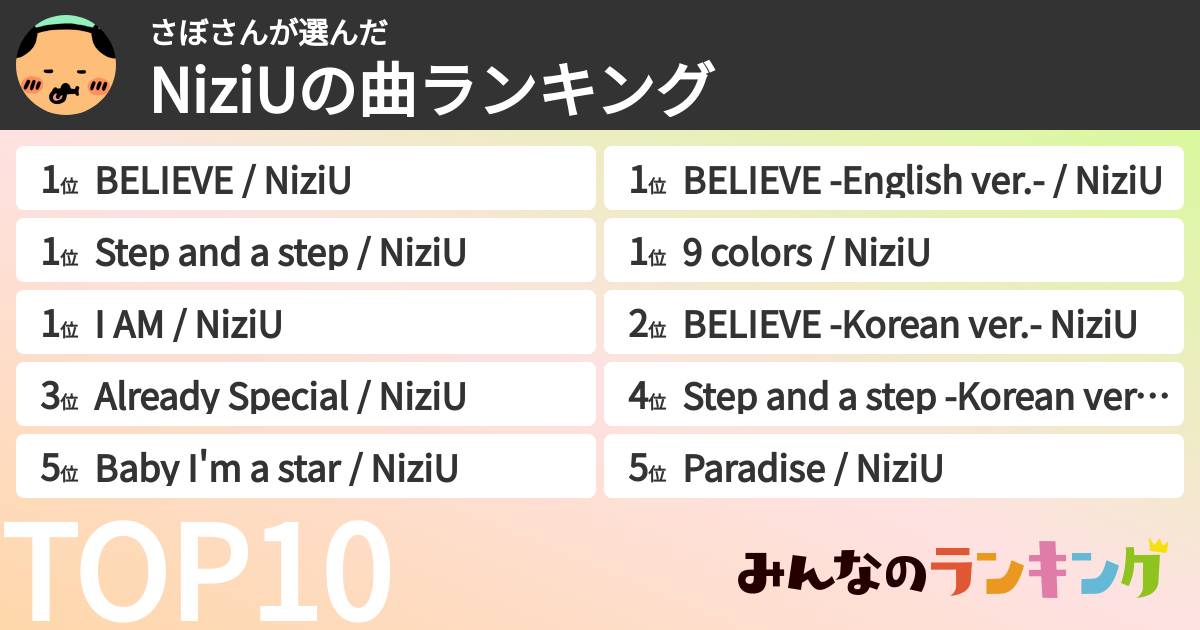 さぼさんさんの「NiziUの曲ランキング」