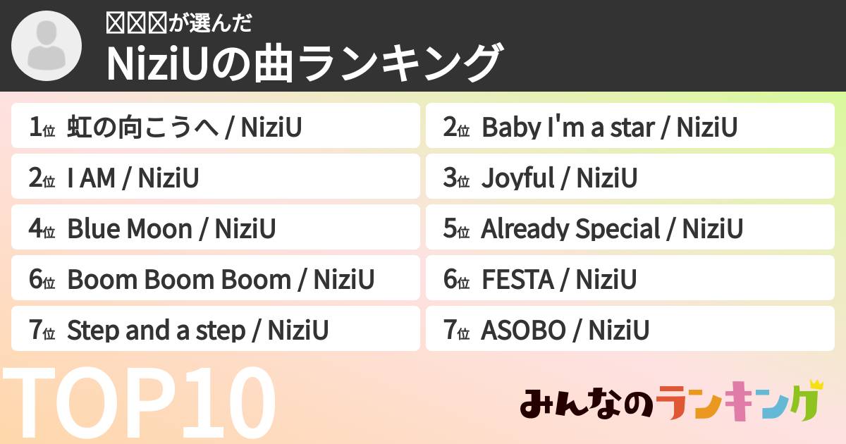 𝐌𝐢𝐨さんの「NiziUの曲ランキング」