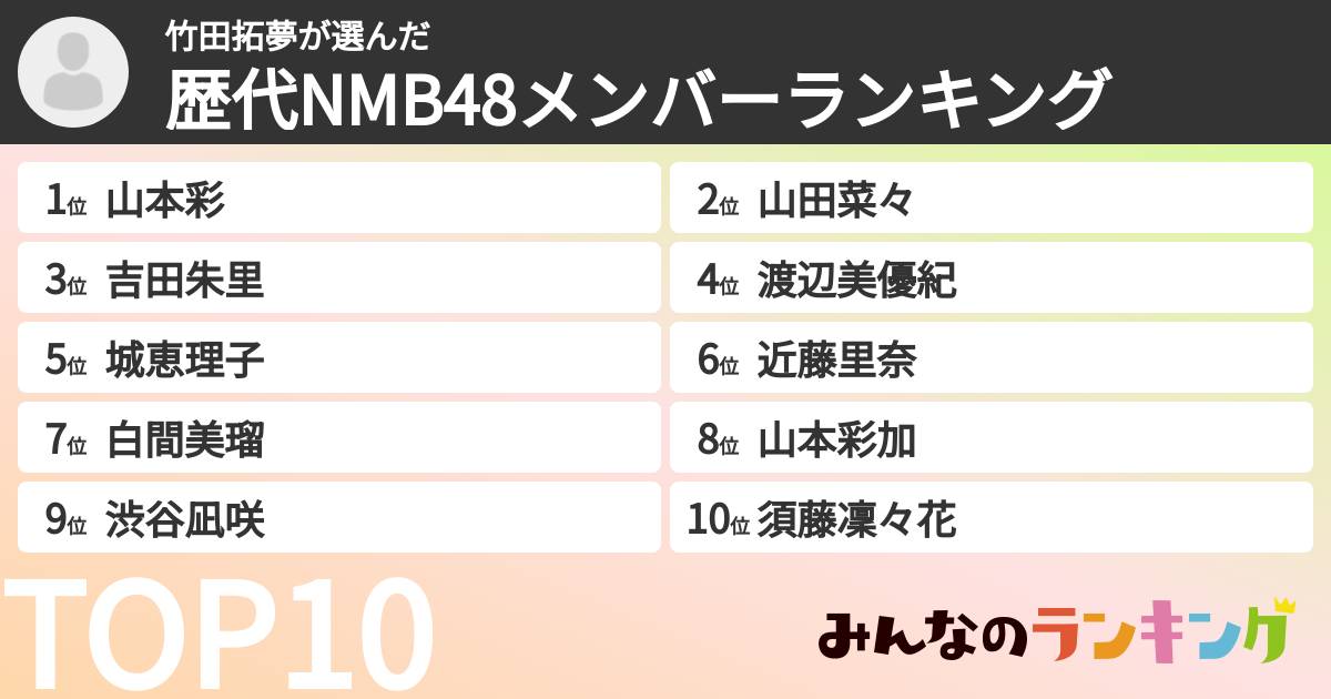 竹田拓夢さんの「歴代NMB48メンバーランキング」