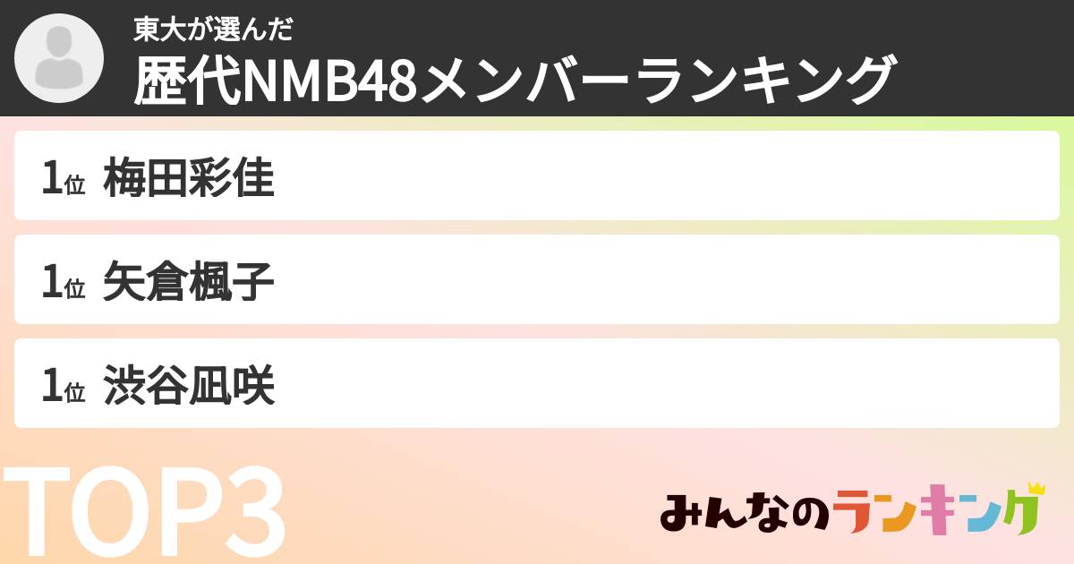 東大さんの「歴代NMB48メンバーランキング」