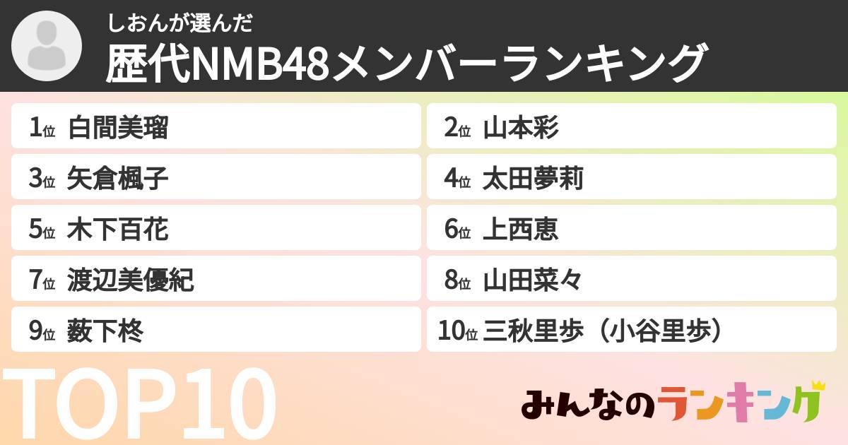 しおんさんの「歴代NMB48メンバーランキング」