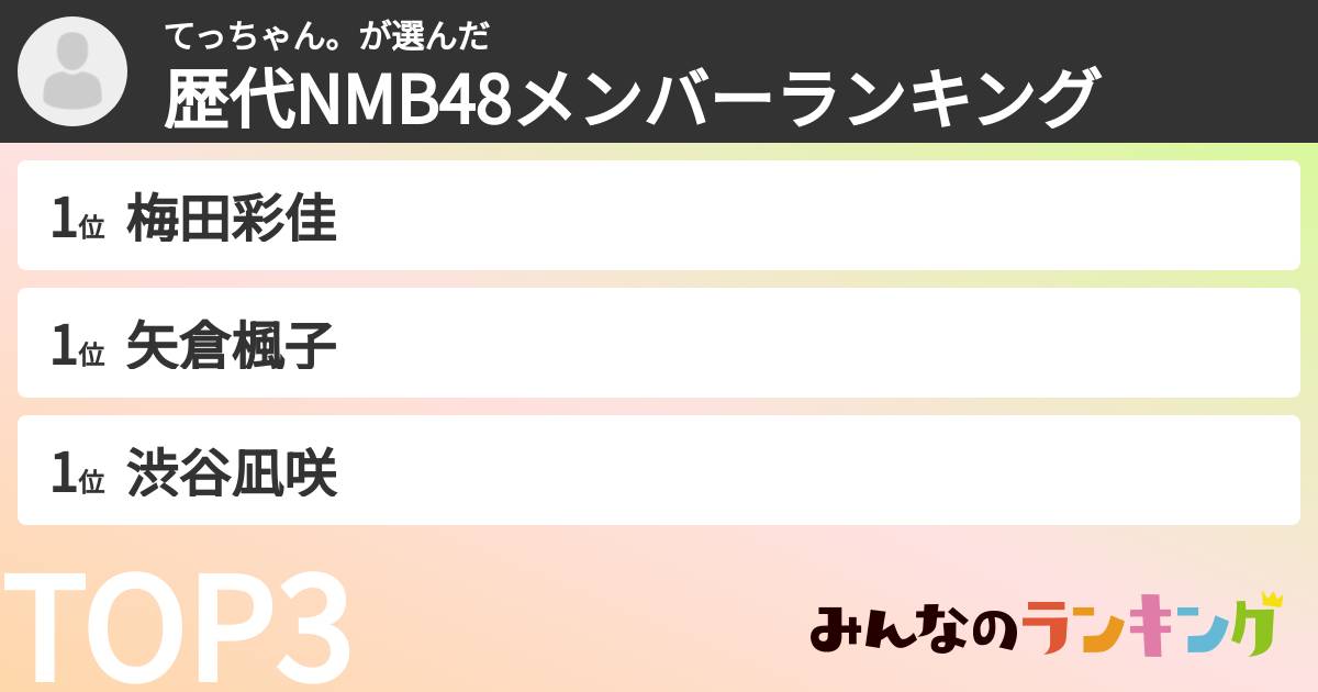 てっちゃん。さんの「歴代NMB48メンバーランキング」