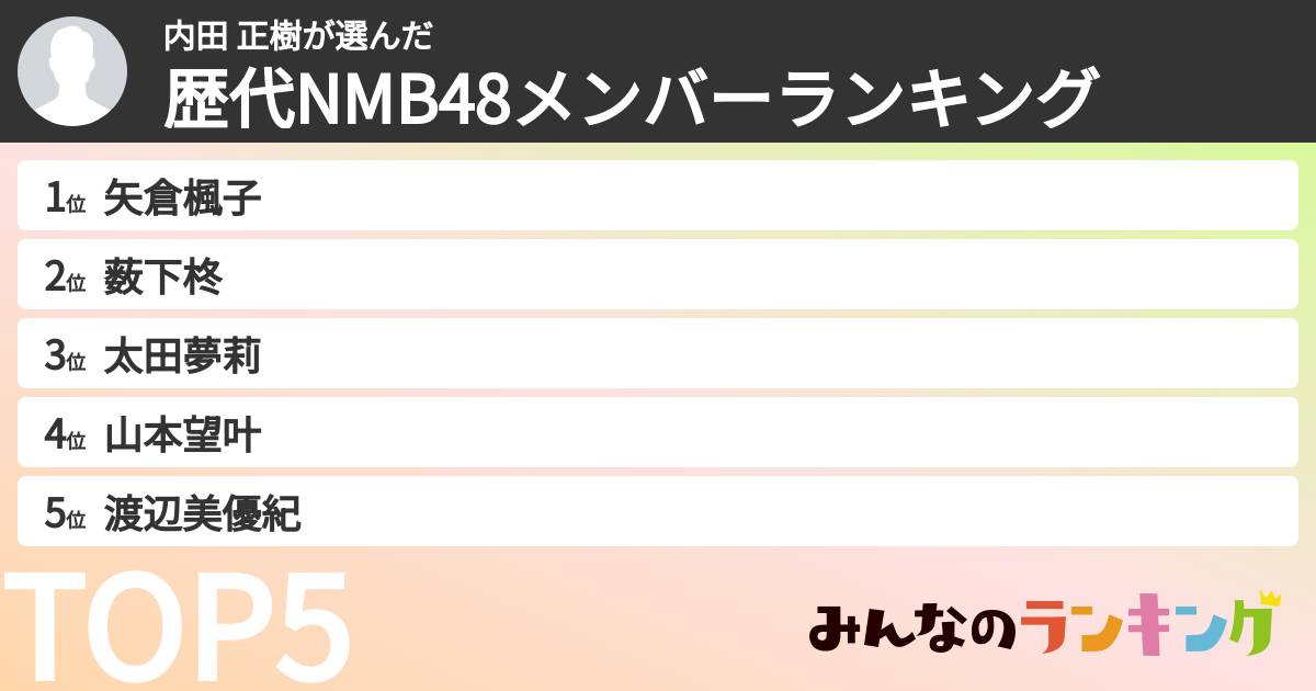 内田 正樹さんの「歴代NMB48メンバーランキング」