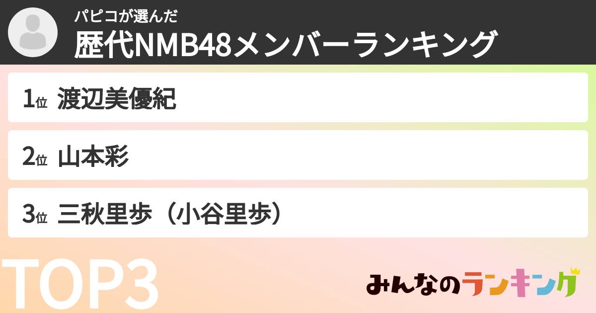 パピコさんの「歴代NMB48メンバーランキング」
