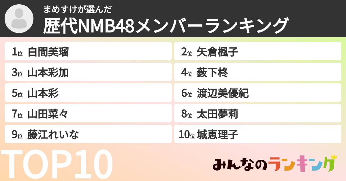 まめすけさんの「歴代NMB48メンバーランキング」