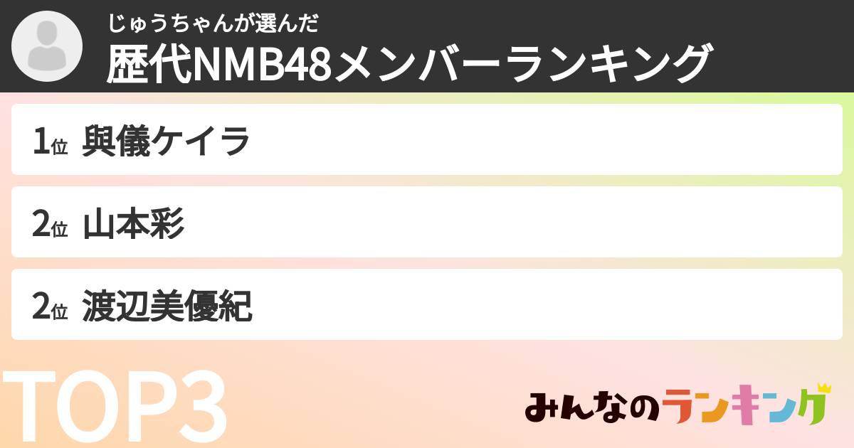 じゅうちゃんさんの「歴代NMB48メンバーランキング」