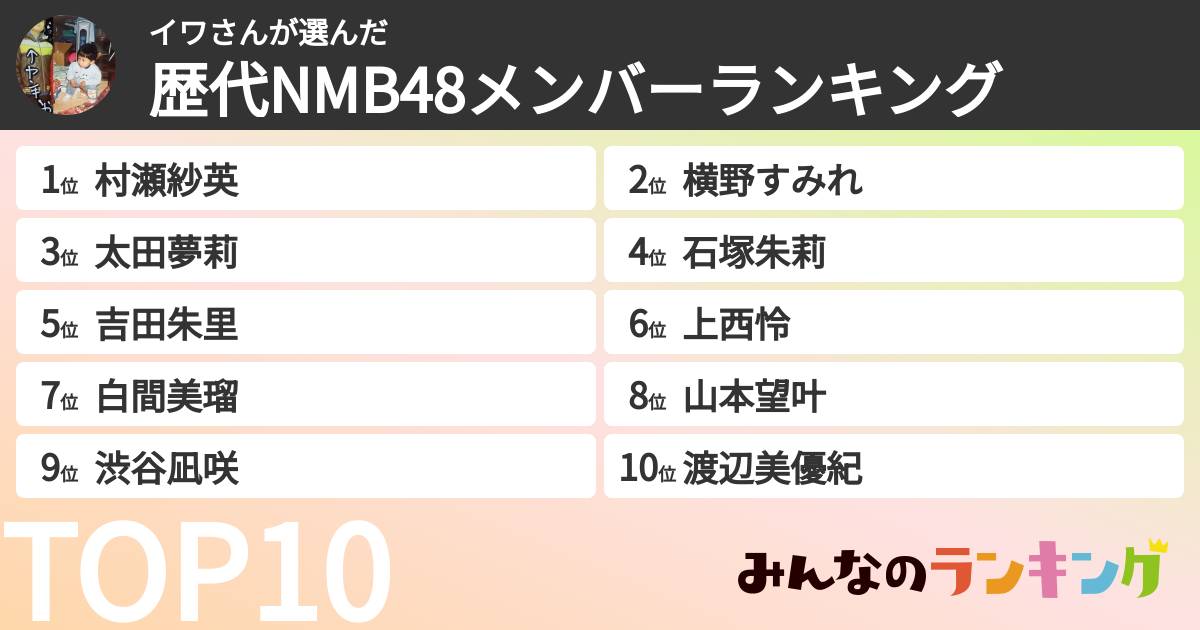 イワさんさんの「歴代NMB48メンバーランキング」