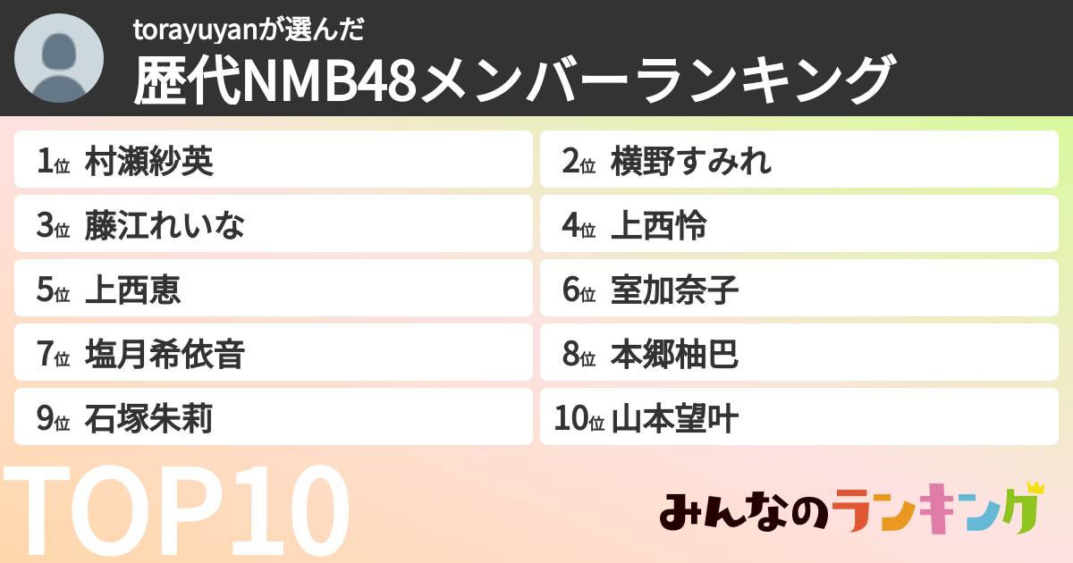 torayuyanさんの「歴代NMB48メンバーランキング」